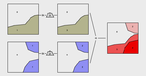 Weighted overlay - vector model