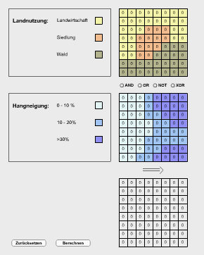 Boolesche Verschneidung im Rastermodell (zum Vergrössern klicken)