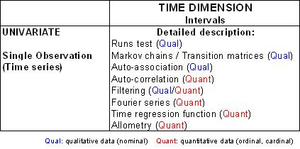 A brief overview of time series analysis methods