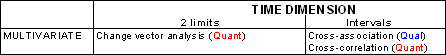 Examples of multivariate change analysis methods.