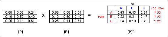 Probabilities of obtaining each 3 states A, B and C from each of the same 3 original states after 2 steps. PrA→i→A is identified in the resulting matrix.