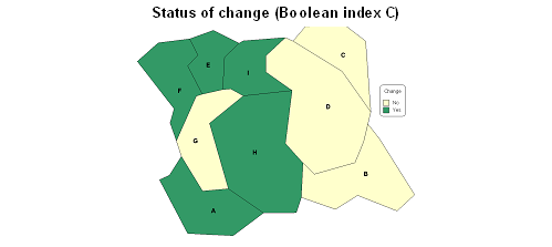 Mapping of property change index for the political majority (qualitative)
