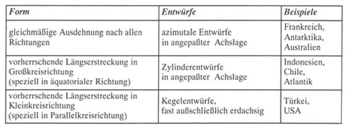 Quelle: nach Hufnagel 1998 in 