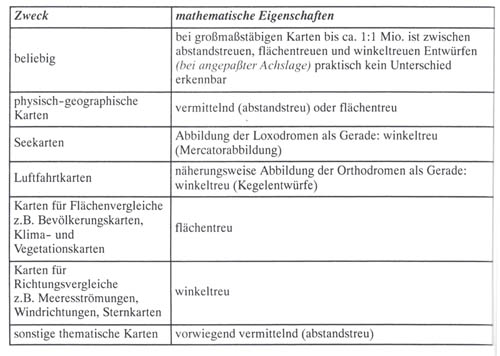 Quelle: nach Hufnagel 1998 in 