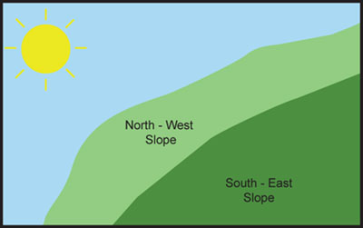 Shading on topographic maps